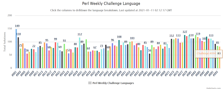 Contributions Summary